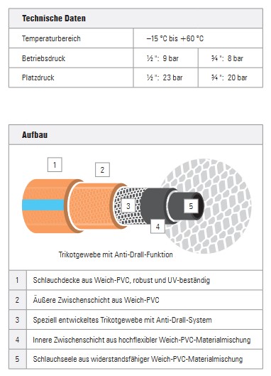 Beschreibung ELAQUA Wasserschlauch 2.0